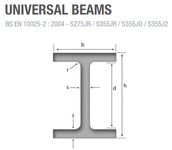 RSJ Steel Beam Price Calculator