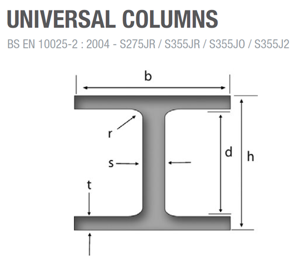 RSJ Steel Beam Price Calculator